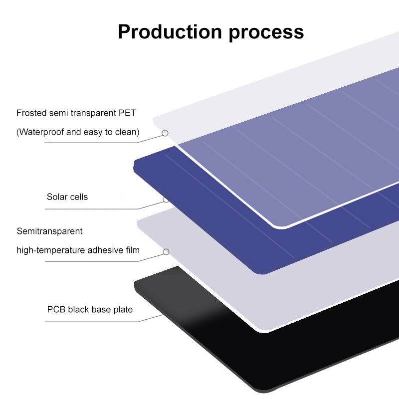 42 Вт 63 Вт 5 В 18,5 В складно – обзор и цена Solar Charger Panel Foldable